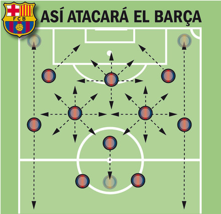 Sistema Tactico de Tata Martinez