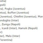 Los sueldos “galácticos” que ganan los cracks en Italia